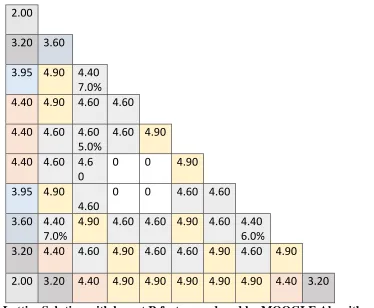 Figure 4-12: Lattice Solution with lowest R factor produced by MOOGLE Algorithm using 9 rod types at a BOC Kinf value near 1.20 for the BOC BWR optimization problem