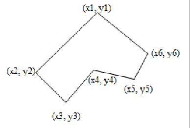 Figure 1: 2D object by closed polygon 