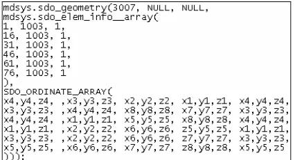 Table 1: Coordinates list face by face 