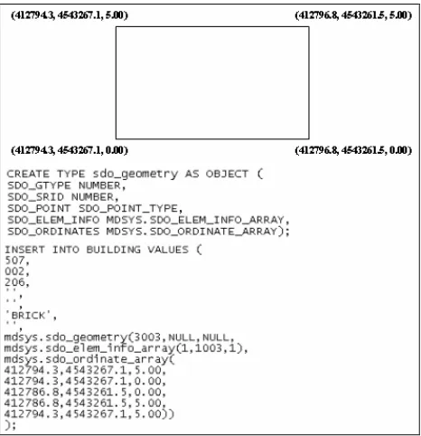 Table 2: Description of BODY_BUILDING and BUILDING table. 