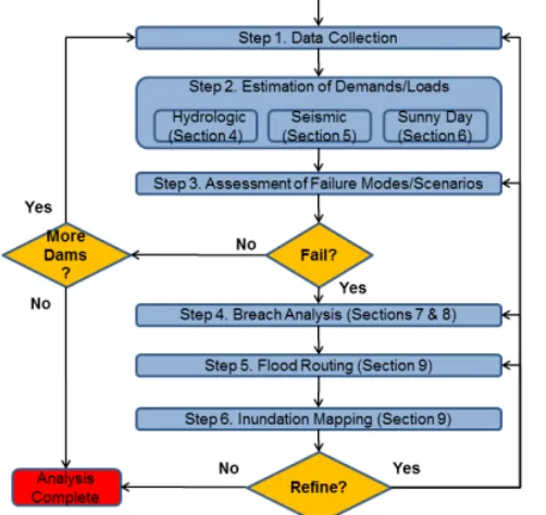 Figure 1-3: 