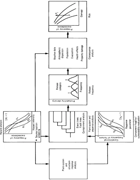 Figure 1-8: 