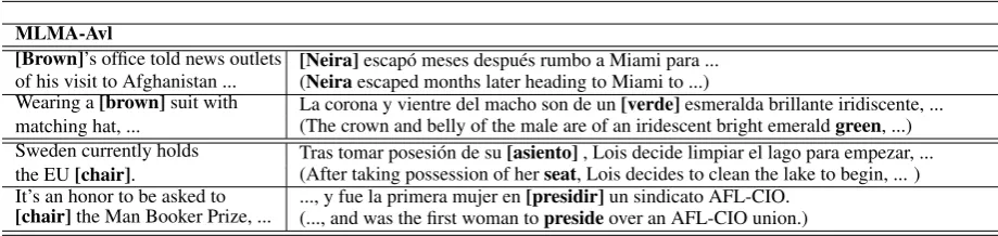 Table 4: English words and their nearest Spanish words according to MUSE and MLMA-Avl.