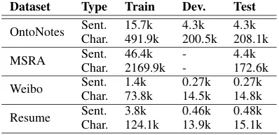 Table 1: Statistics of datasets.