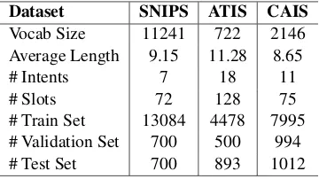 Table 2: Dataset statistics.