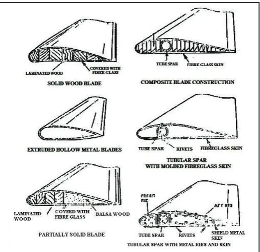 Fig. 7: Different Blade Construction MethodsFig. 8: