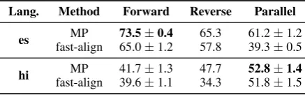 Figure 6: Examples of different errors (details in individual captions).