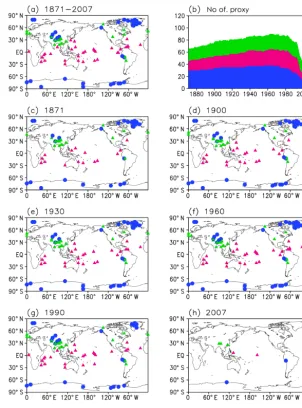 Figure 1. Spatial distribution of proxies (spatial distributions of the proxies are mapped forδ18O in ice cores, corals, and tree-ring cellulose, denoted by blue, pink, and green, respectively).(a) Proxies spanning at least 1 year during 1871–2000 are mapp