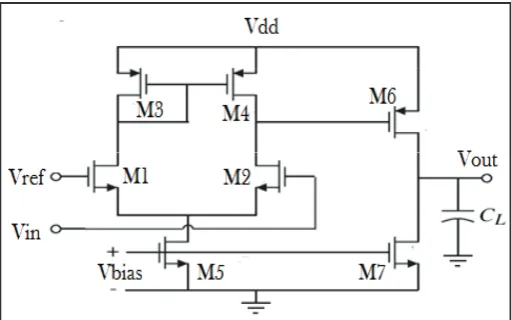 Fig. 1: Symbol of a Comparator