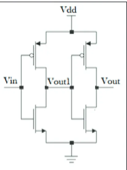 Fig. 4: TIQ Comparator