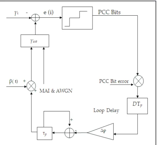Fig. 2: SIR-based Power Control