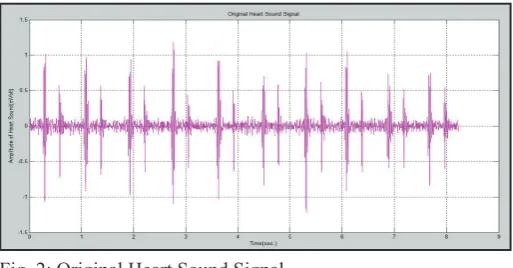Fig. 1: Data Acquisition Using MP36 System