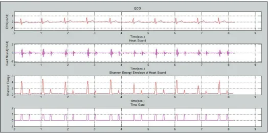 Fig. 5: Final Marking of S1 and S2