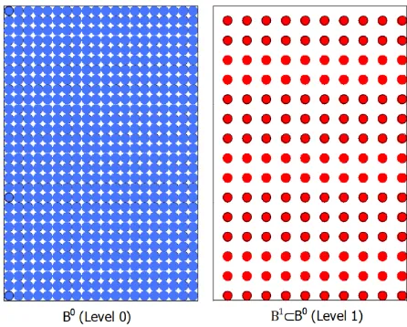 Figure 7. Detailed level 0 and coarsened level 1 for coarsening of two-dimensional micromodulus function