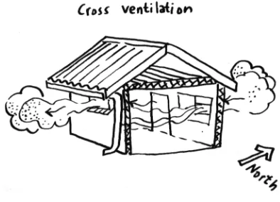 Figure 1:Typical drawing from the manual