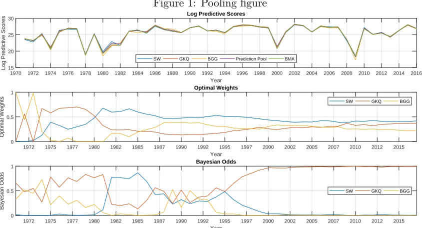 Figure 1: Pooling ﬁgure