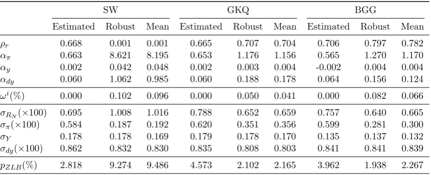 Table 2: Optimized simple rules