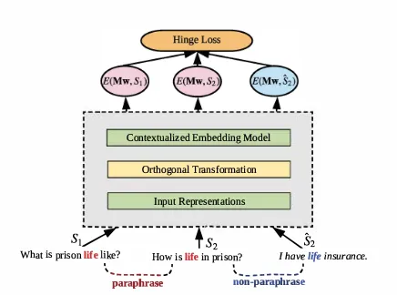 Figure 1: Learning framework of PAR