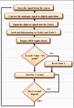 Fig. 11: A Schematic Diagram Showing the use of Holons for Building up a Typical Virtual DCS Network