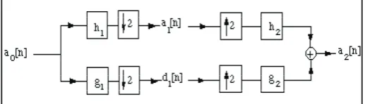 Fig. 6: Filter Bank