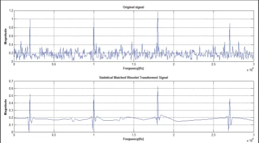 Fig. 8: Three Primary Users and Statistical Matched Wavelet Transformed Signal