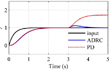 FIGURE 12.  Structure diagram of the hydrostatic closed-loop position system 