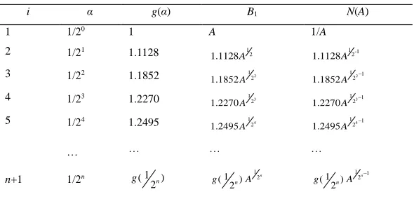 FIGURE 2.  The structure diagram of the nonlinear ESO 