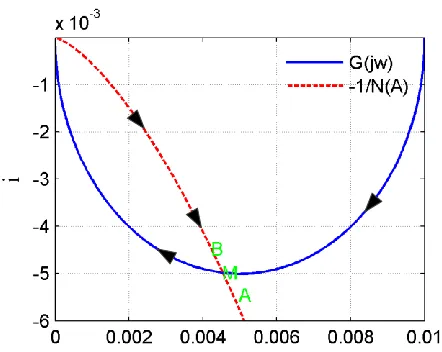 FIGURE 4.  Curves of the NCDF (red dotted line) and the FC (blue full line) 