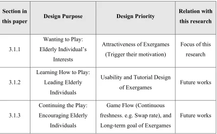 Table 3-a Three Steps Guiding Elderly Exergame Development 