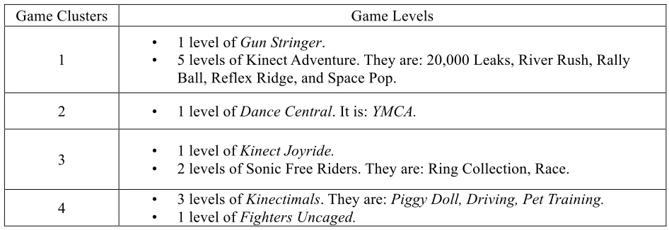 Table 4-d Game candidates 