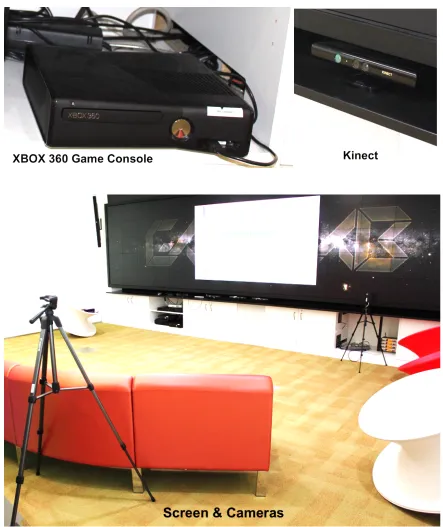 Figure 4-5 Devices: Screen, Xbox 360, Kinect, Cameras 