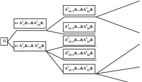 Fig 1.  Semantic Probabilistic Inference tree.