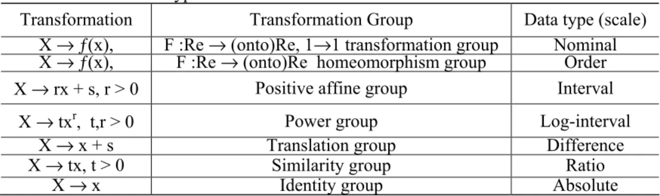 Table 1. Numerical data types. 