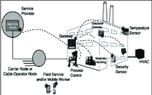 Fig. 2: Industrial Applications 