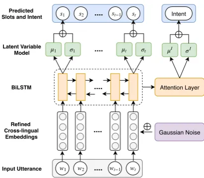 Figure 2: The structure of our proposed model.