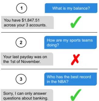 Figure 1:Example exchanges between a user (blue,right side) and a task-driven dialog system for personalﬁnance (grey, left side)