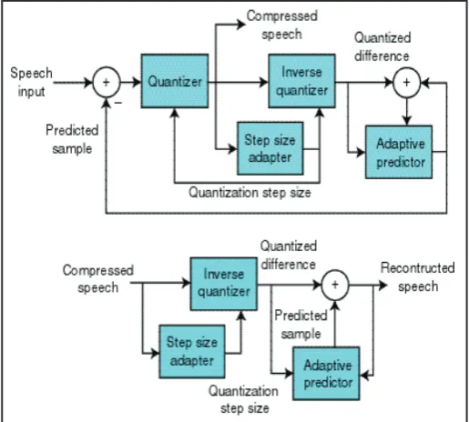 Fig. 2: Speech Synthesis Model Based on LPC Model