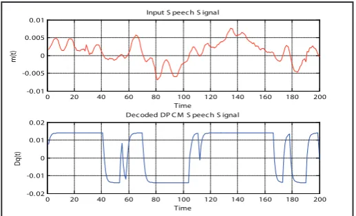 Fig. 4: CELP Encoder Analysis-by-Synthesis Loop 