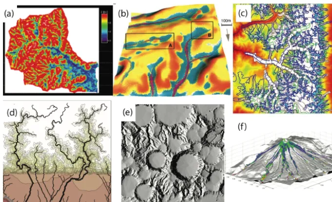 Figure 1. Examples of surface-process models.the SIMWE soil erosion model (Mitas and Mitasova, 1998).GC2D ice-ﬂow model (Kessler et al., 2006)