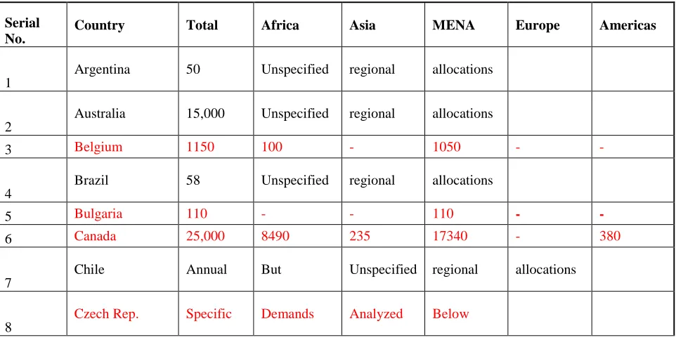 Table B: Twenty-Three (23) Countries’ Chapters 