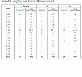 Table 12: Types of enterprises worked at 