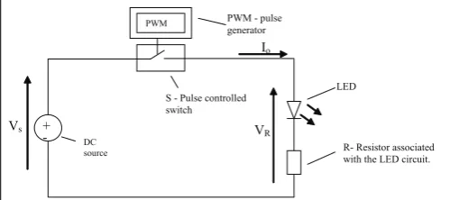 Fig. 2.1: Circuit Diagram PWM Controlled LED Driver Figure 3.5: PWM controlled LED circuit  