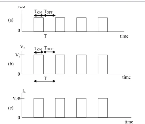 Fig. 2.3: Illustration Diagram for Fuzzy Logic Controller Figure 3.9: Illustration of basic principle of Fuzzy Logic Controller 