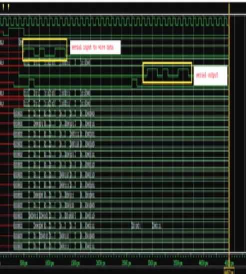 Fig. 2: Flow Graph of Irreversible Logic and of MIMO Decoder