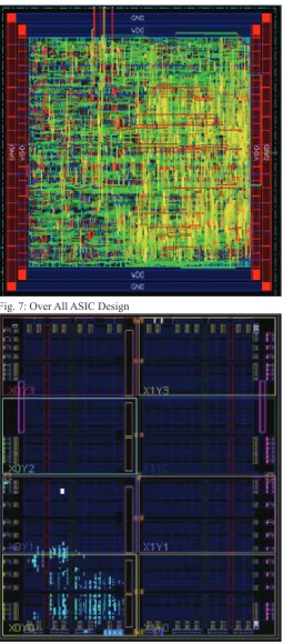Fig. 7: Over All ASIC Design      