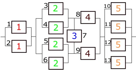 Figure 2. An arbitrary multi-component complex system