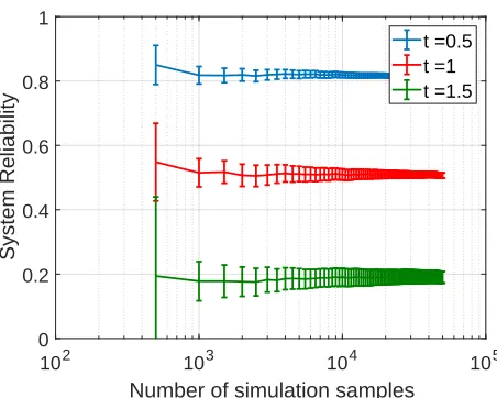 Table 5simulation samples and time into the mission, thecoefﬁcient of variation of the proposed approach issmaller than that of the load-ﬂow approach
