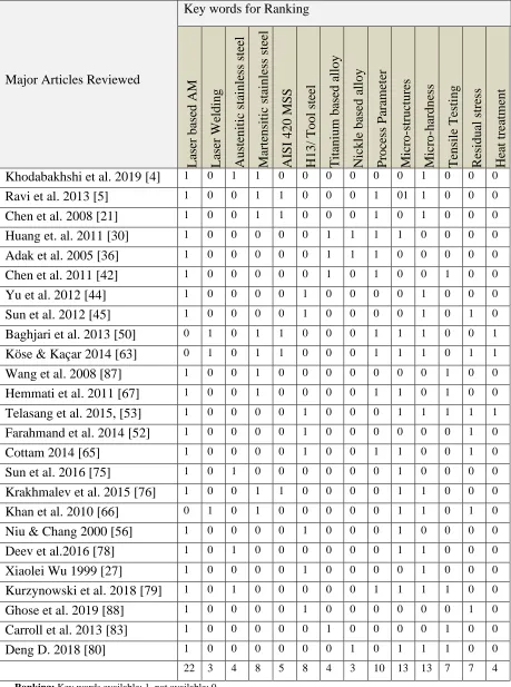 Table 1. 4 Literature Review Matrix 