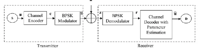 Figure 1. General view of the proposed JSCC design  