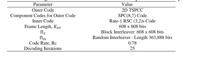 Table 1. Default Settings Used for the Simulations of the Proposed 2D JSCC System Parameter Value 